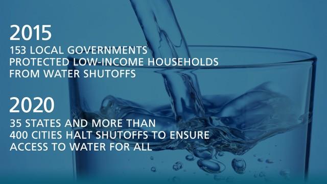 Infographic about water